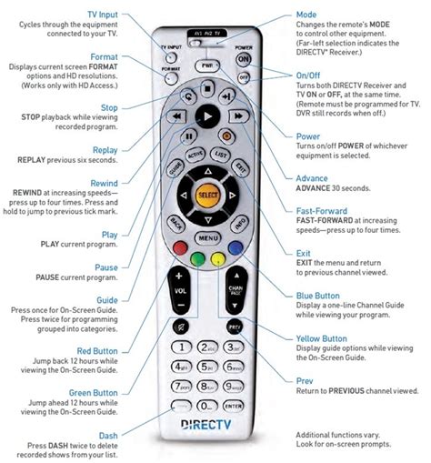 how to test directv remote